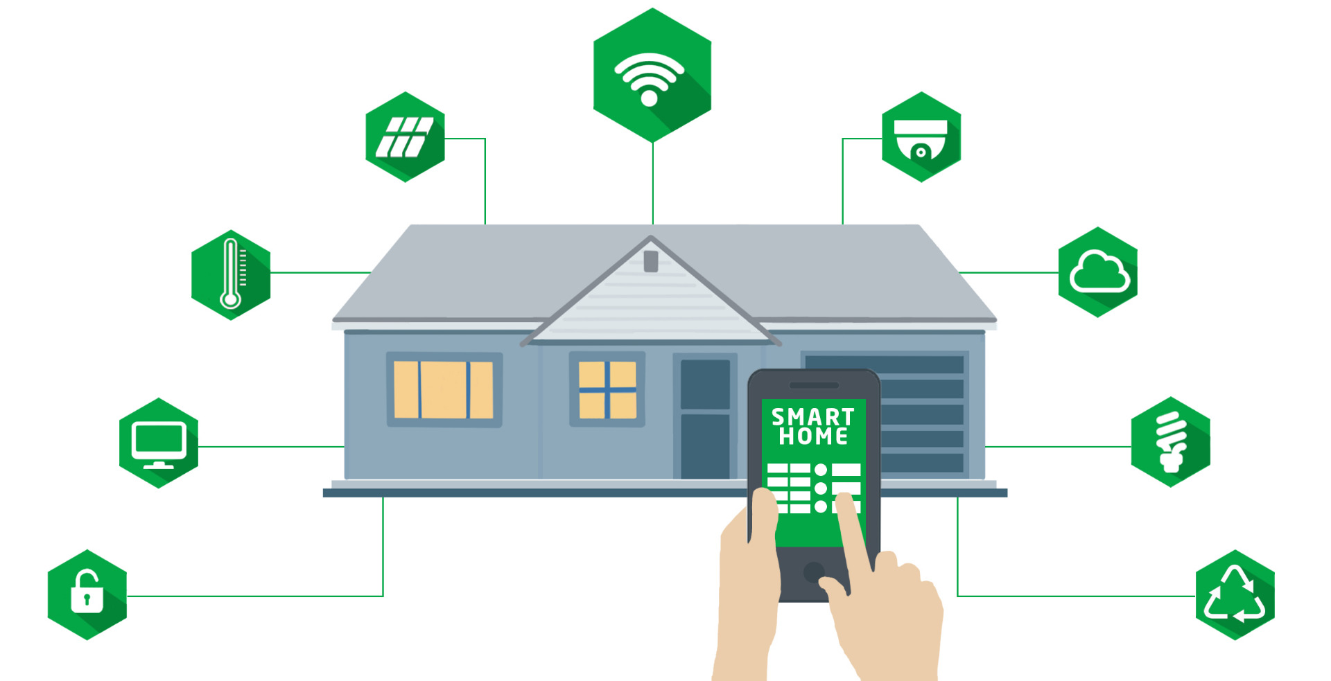 استاندارد KNX